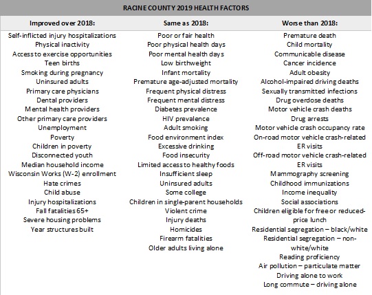 Admin - Racine Health Outcomes Admin - Racine Health Outcomes